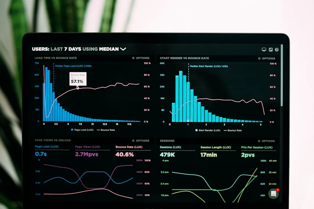 A web performance monitoring dashboard showing page-load and bounce-rate charts